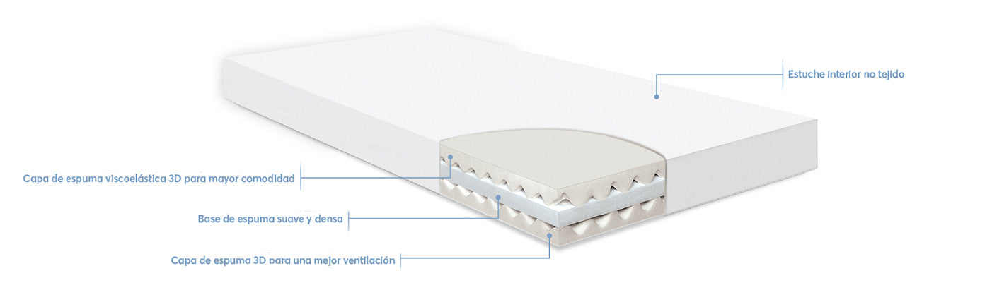 Colchão 60x120x14cm Kikka Boo Air Sense Aloe