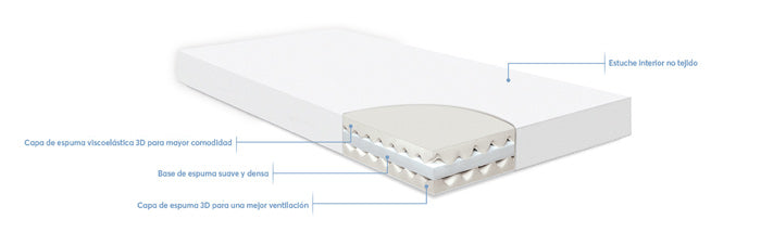 Colchão 60x120x14cm Kikka Boo Air Sense Bamboo