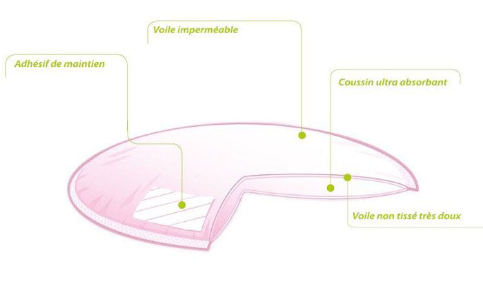 Discos absorventes 70 unidades Thermobaby
