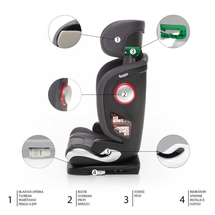 Cadeira auto Zopa Scale I-Size Black